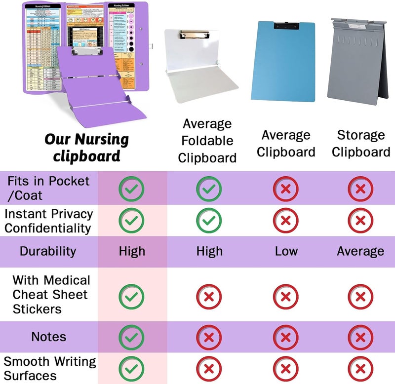 Trustnice Nursing Clipboard Foldable Clipboard Medical: Nurse Edition Cheat Sheets Aluminum 3 Layers Foldable Clipboards Nursing Pocket Size Profile Clip Nurse Clipboards Notepad for Nurses Students and Doctors - Image 4